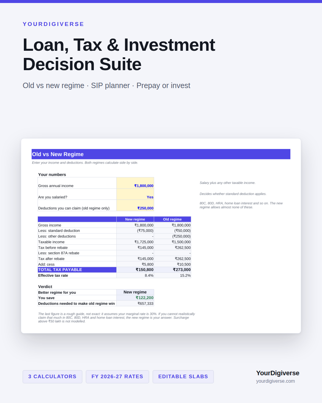 Loan, Tax & Investment Decision Suite — Old vs New Regime, SIP Planner, Prepay or Invest